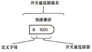 开关量连接器