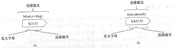 具有字长16位和32位的连接器
