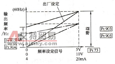 起点和终点坐标预置