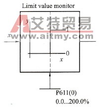 P611设定的阈值