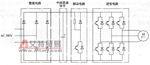 变频器结构示意图