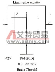 P616的设定值