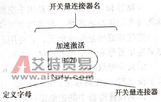 开关量连接器