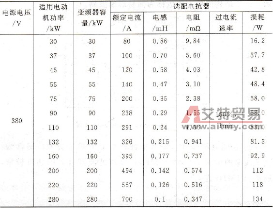 直流电抗器数据