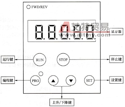 单相变频器的按键功能及显示面板