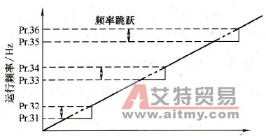 3个回避区