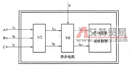 异步电机的坐标变换结构