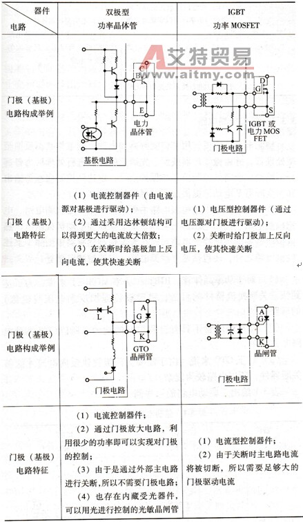 驱动电路构成举例