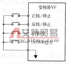 接点信号给定方式