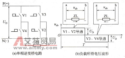 单相逆变桥原理