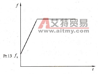 启动频率