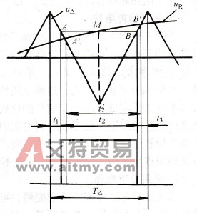规则取样SPWM调制模式