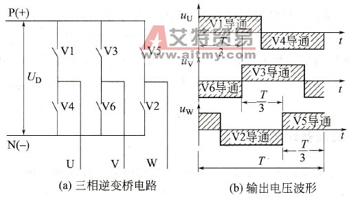 三相逆变桥原理