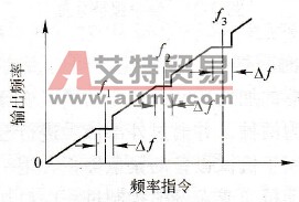 通过设定跳越频率避开共振频率