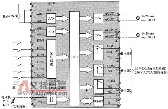 MM440变频器的控制回路