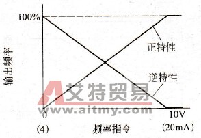 输入频率特性反转功能
