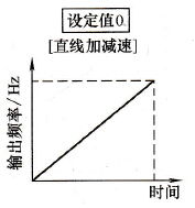 直线方式