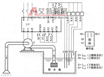 排水系统示意图