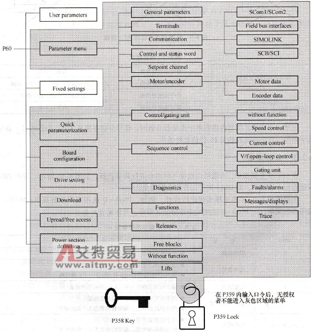 参数菜单