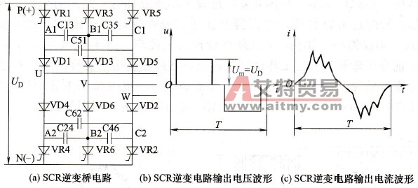 SCR逆变电路、电压、电流波形图