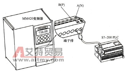 S7-200 PLC与MM420变频器的硬件连接