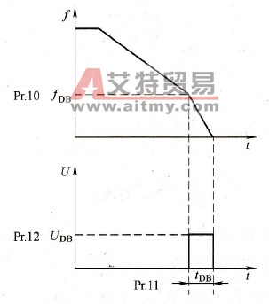 设定直流制动的要素