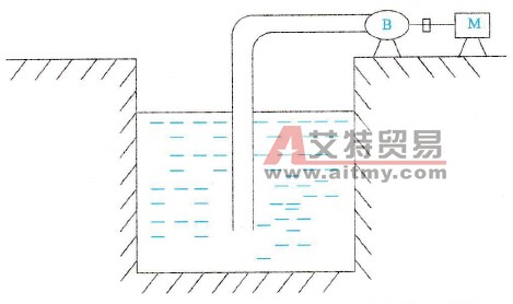 罗茨鼓风机应用于污水处理场的排气槽示意图