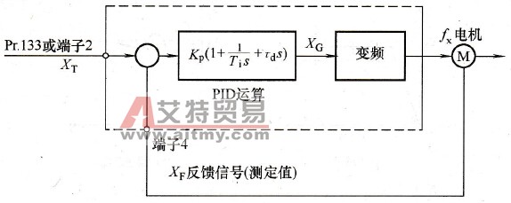 基本PID控制框图
