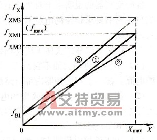频率给定线