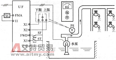 车间的恒压供水