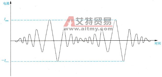 工频运行时典型的负载电流波形