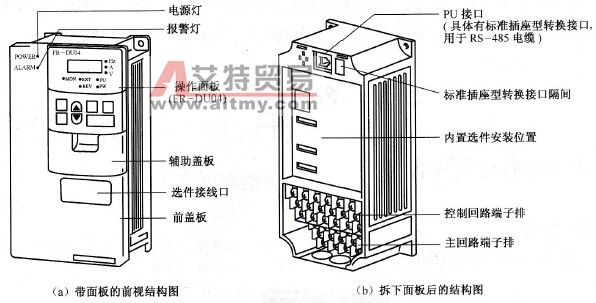 三菱FR-500系列变频器的结构