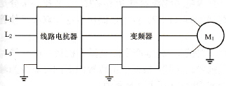   串联交流电抗器