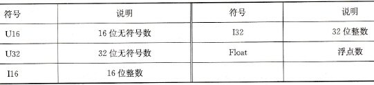 有效的数据类型
