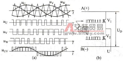 SPWM正弦双极性脉宽调制