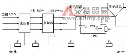 变频器驱动感应电动机的电动机模型
