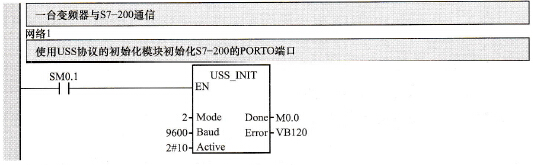  USS初始化
