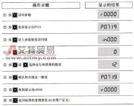 改变P0719参数