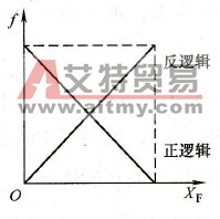 反馈的逻辑关系
