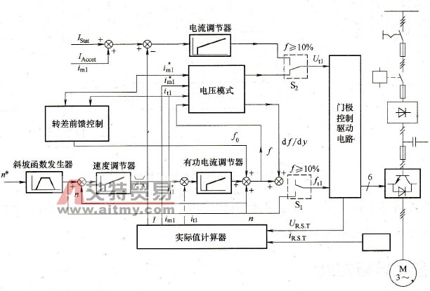 无速度传感器的矢量控制原理框图