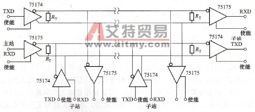 RS-422A用作星型网连接方法