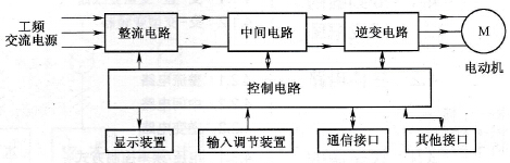 交-直-交型变频器基本知识