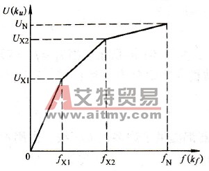 分段U/f比的补偿线