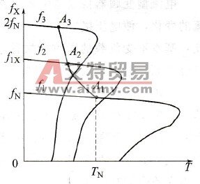  fx>f1时的机械特性