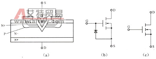 VMOS场效应管结构及电路图形符号