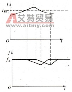 运行时过流的自处理