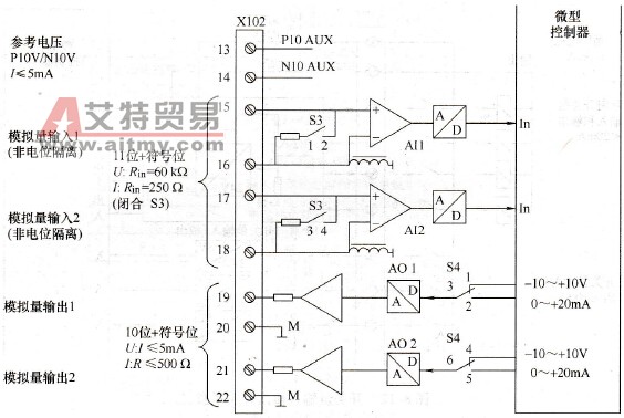 模拟量输入输出端子示意