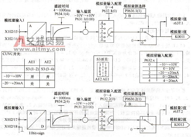 模拟量输入控制