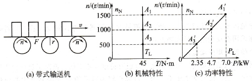 恒转矩负载及其特性