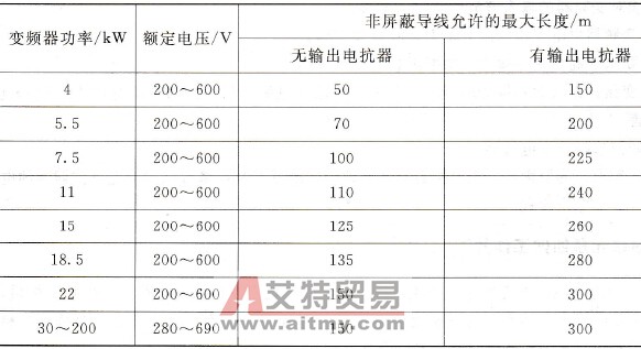 输出滤波电抗器与允许导线长度